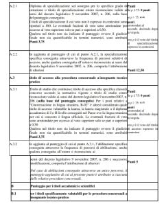 Concorso Ordinario Secondaria 2022, Calcola Il Punteggio Con La Tabella ...