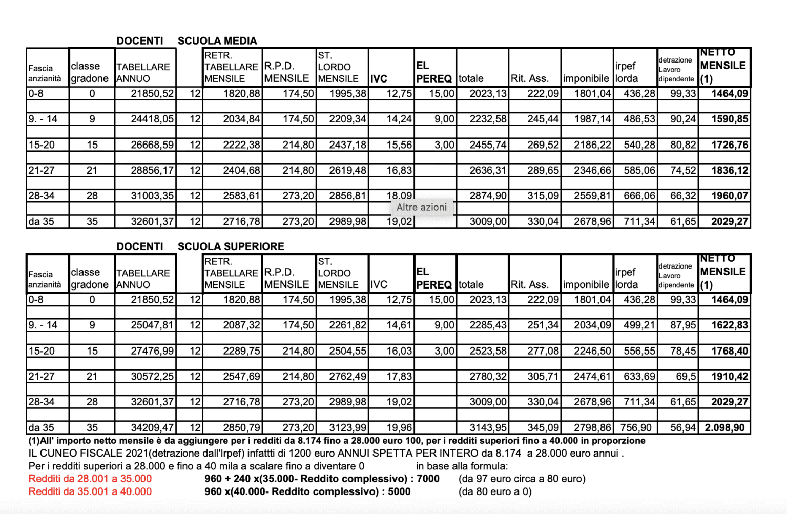 Scuola - Rinnovo Del Contratto 2022 E Le Tabelle Stipendiali Dei ...