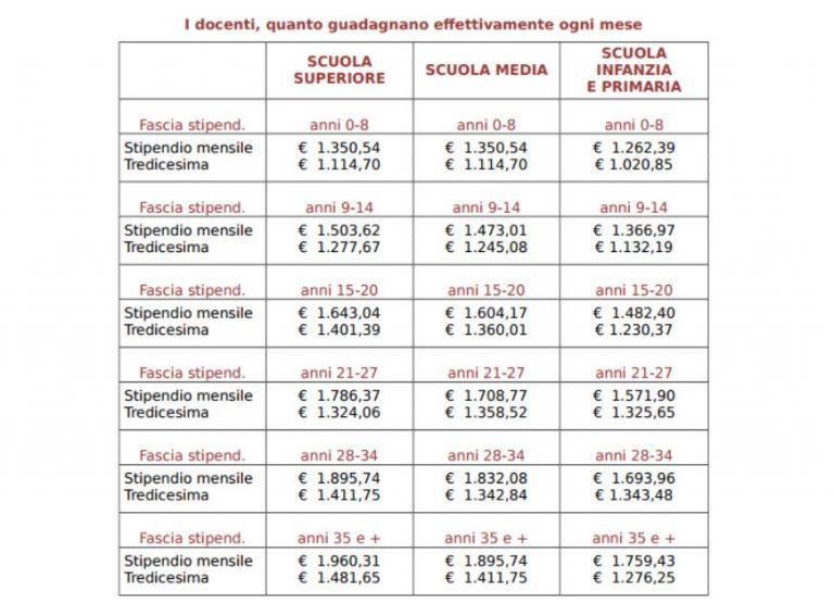 SBC - Ora Il Contratto Va Firmato Subito Per Avere Aumenti A Inizio ...