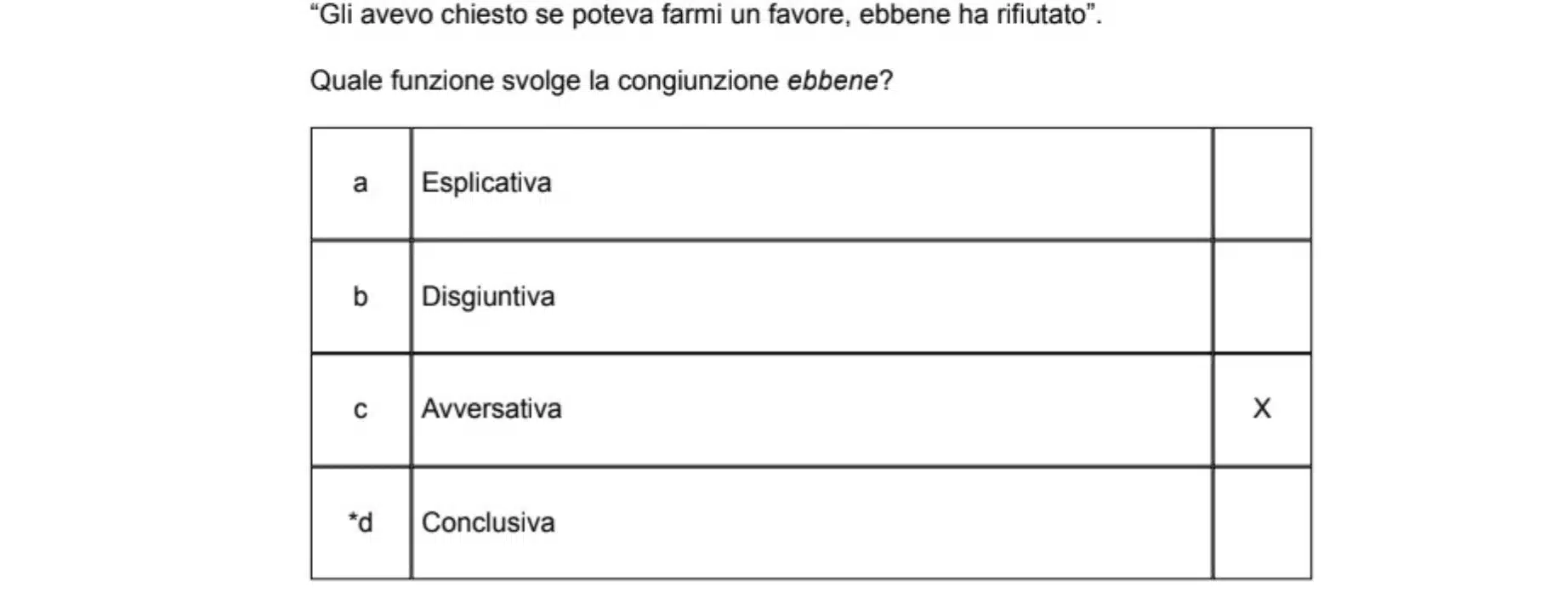 L'ACCADEMIA DELLA CRUSCA RICONOSCE ERRORI NEI QUESITI DEL CONCORSO ORDINARIO PER DOCENTI DI LETTERE - A022