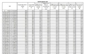 Assegno Unico Universale 2023: Le Tabelle Aggiornate INPS Con Nuovi ...