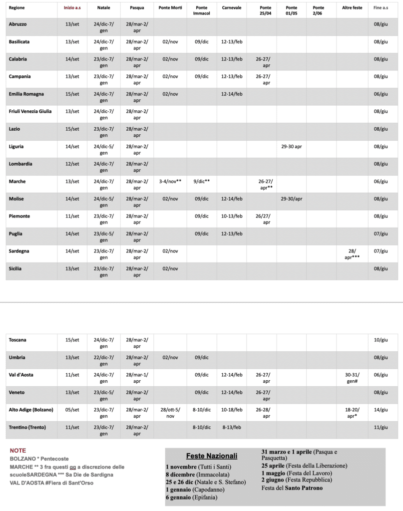 Ecco Il Calendario Scolastico 2023/2024 Completo: Le Date Di Ogni ...