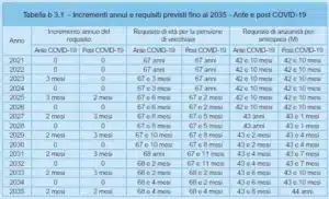 Pensione ottobre 2023 INPS, In arrivo arretrati ed aumenti, ecco per chi