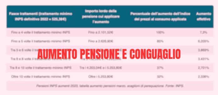 Pensione INPS febbraio 2024, ecco tutte le novità della Legge di Bilancio 2024