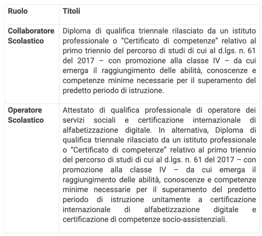 Personale ATA ecco le differenze economiche tra Operatore Scolastico e Collaboratore Scolastico