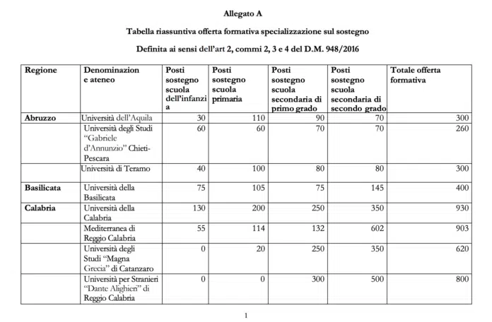 Concorso della scuola autunno 2024