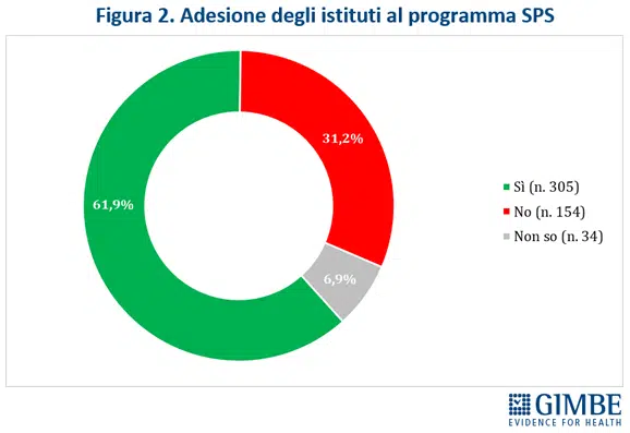 PROGRAMMA OMS 