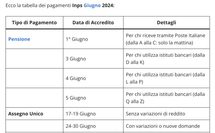 Il calendario dei pagamenti Inps di Giugno 2024 completo e aggiornato