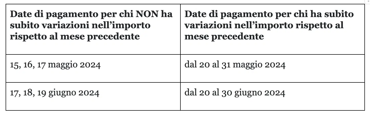 Il calendario dei pagamenti dell’Assegno Unico da maggio a giugno 2024