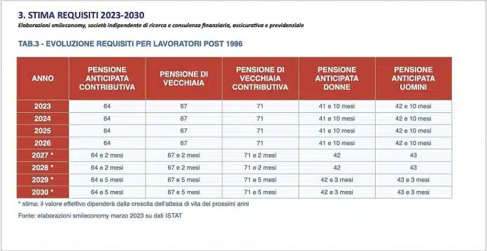 Cedolino pensione di luglio 2024, tutte le trattenute e le informazioni utili