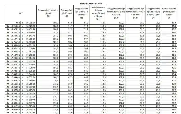 Assegno unico universale agosto 2024, il nuovo calendario INPS e possibili ritardi nei pagamenti