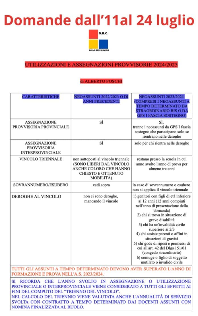 Utilizzazioni ed assegnazioni provvisorie 2024, ecco lo schema per orientarvi