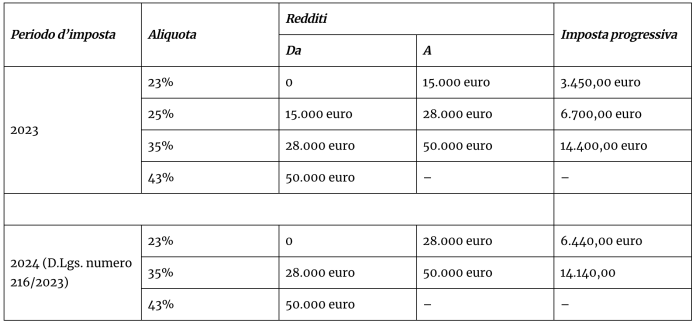 Pensionati, confermato l’aumento INPS di settembre 2024 di oltre 327 euro