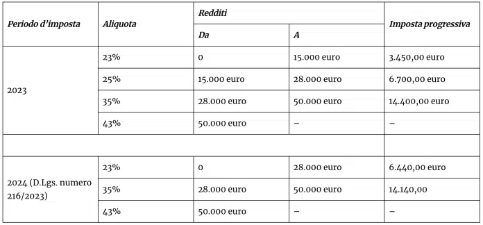 Pensionati, confermato l’aumento INPS di settembre 2024 di oltre 327 euro