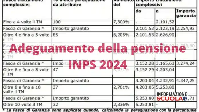 Pensione INPS ottobre 2024 più ricca, ma solo per questi pensionati