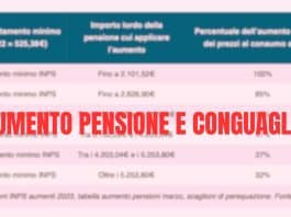 RIVALUTAZIONE PENSIONI 2025: AUMENTI PIÙ MODERATI MA CON QUALCHE SORPRESA