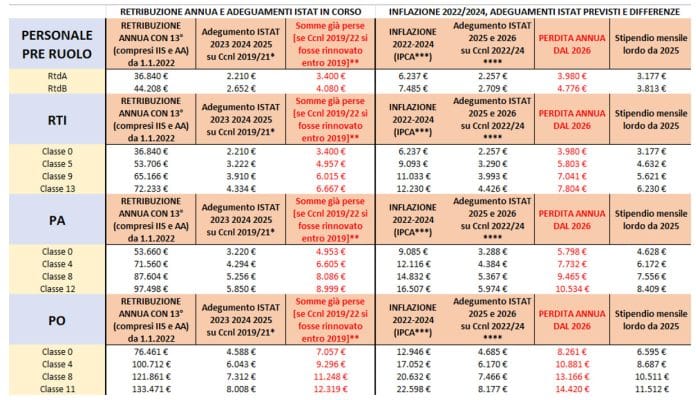 Bonus del 10% con il cedolino di novembre 2024, ecco a chi spetta l'incentivo e come chiederlo