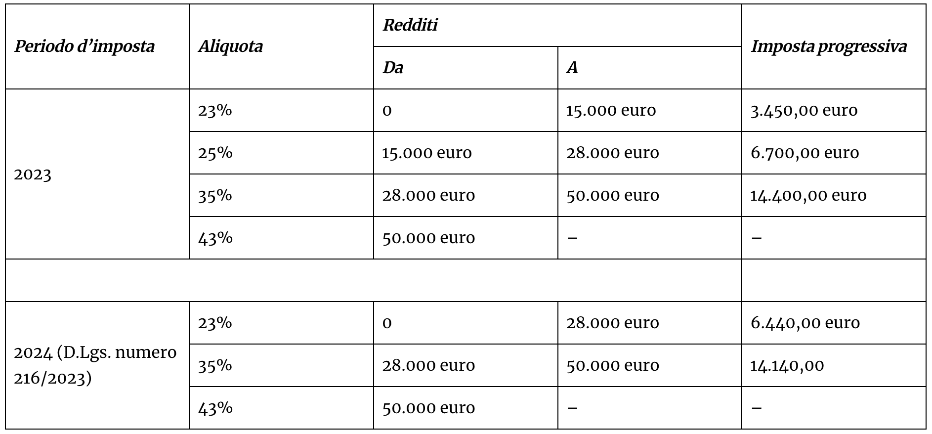 Pensioni INPS dicembre 2024: scopri tutte le novità su tredicesima, quattordicesima e Bonus