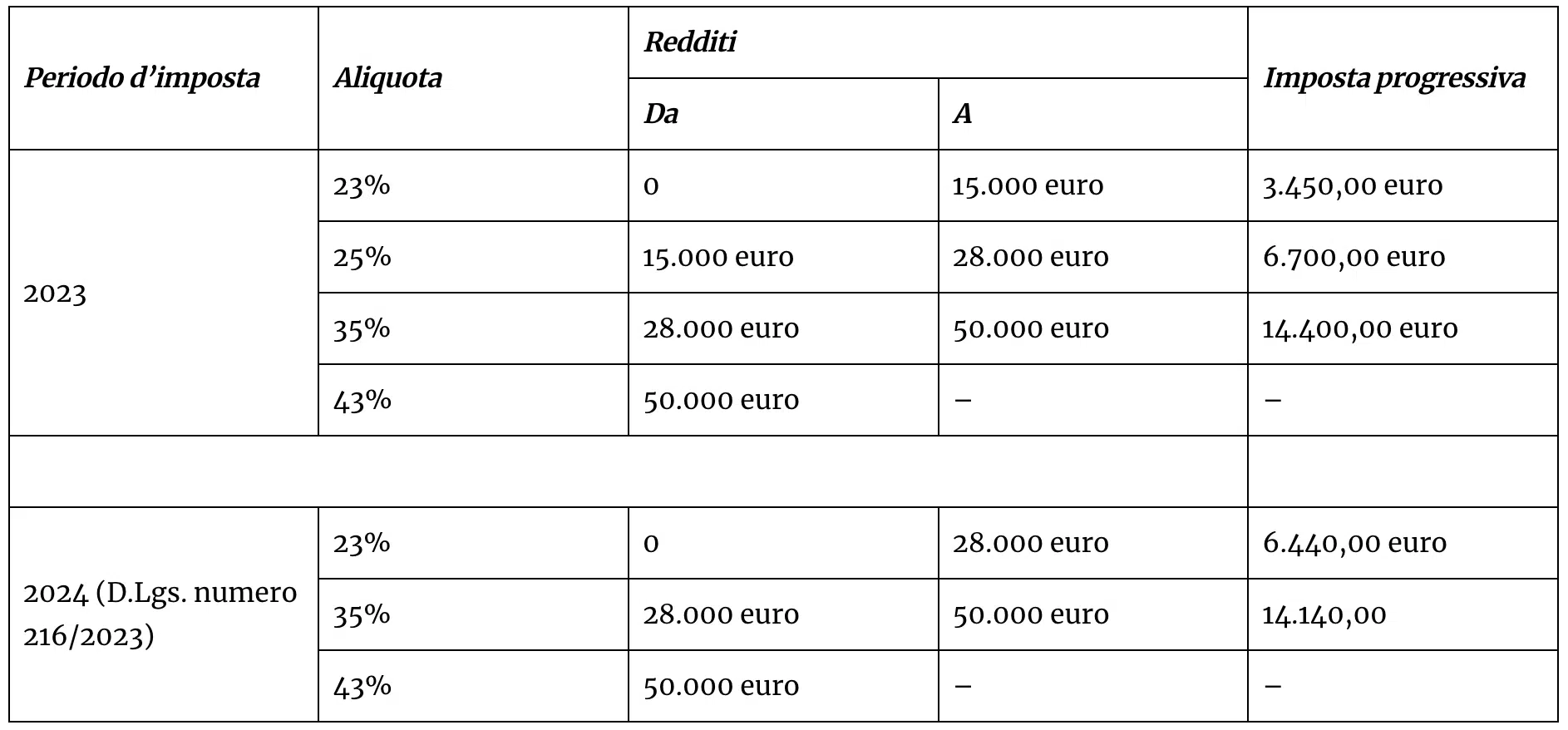 Pensioni INPS dicembre 2024: scopri tutte le novità su tredicesima, quattordicesima e Bonus