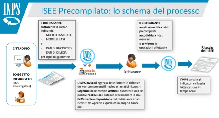 ISEE le nuove modalità di calcolo del 2025: tutte le novità per famiglie con figli minorenni a carico