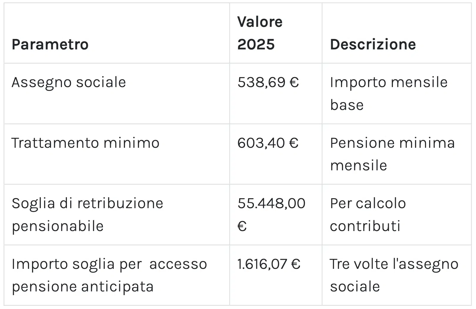 Online su MyINPS il cedolino della pensione di gennaio 2025, verifica i nuovi importi