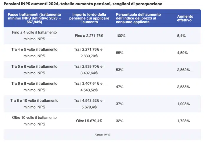 Pensioni e TFR bloccati: la normativa che preoccupa i lavoratori