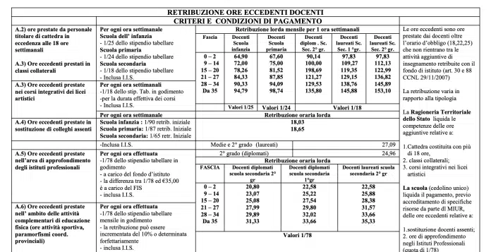 ecco come cambia il cedolino di gennaio 2025 per effetto della legge di bilancio