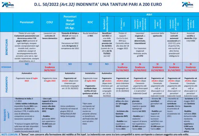 Bonus Bollette 2025 fino a 201,30 Euro per Alleggerire le Spese di Gas e Luce – Ecco Come Ottenerlo. Si tratta di un aiuto per le famiglie in difficoltà economica: requisiti e dettagli del Bonus Bollette 2025.