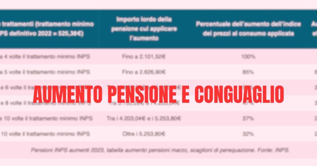 Aiuti e Bonus INPS ai pensionati, ecco quelli previsti per dicembre 2023