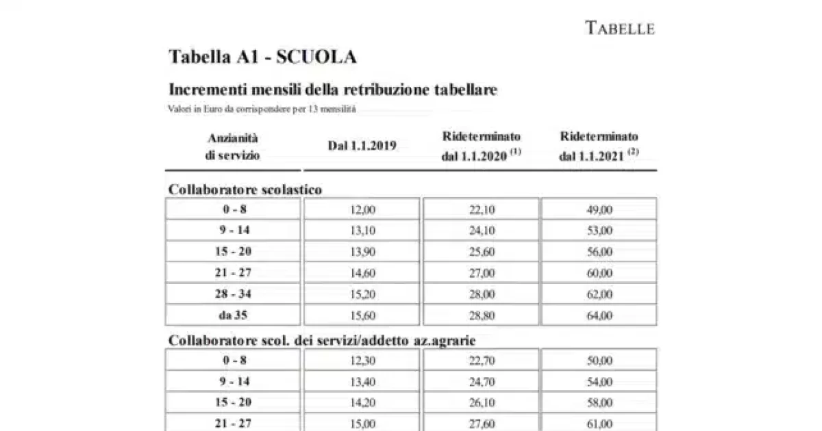 Arretrati ed aumenti, il cedolino di giugno 2023 lascia con la bocca asciutta, la tabella