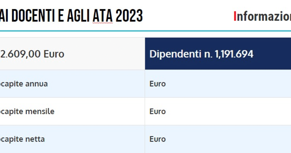 Arretrati ed aumento stipendio ATA e docenti, la tabella