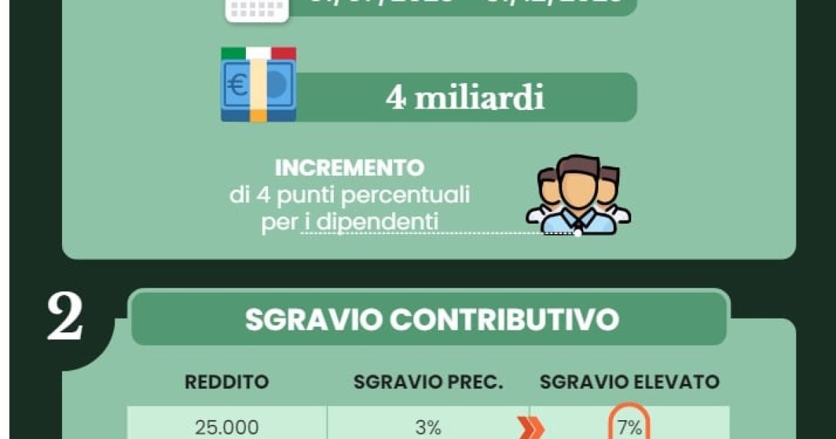 Cedolino di luglio 2023 più ricco per effetto del taglio dell'IRPEF, la tabella