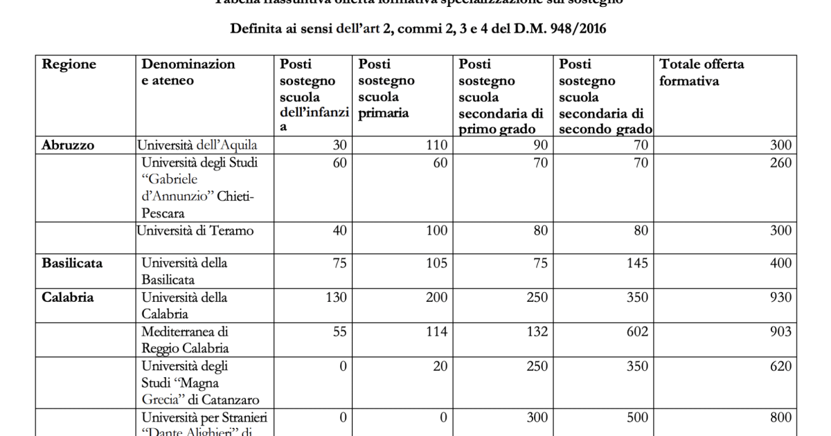 Concorso della scuola autunno 2024