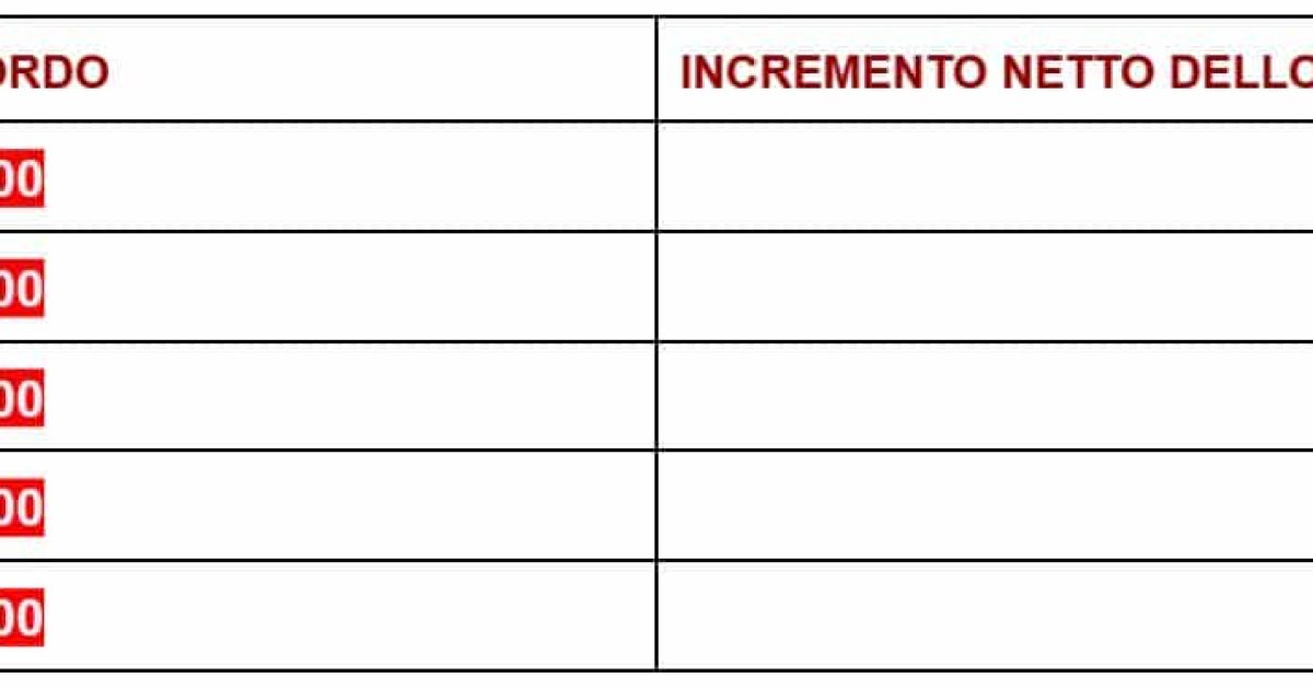 Decreto Lavoro 2023, ecco gli aumenti reali nel cedolino, la tabella