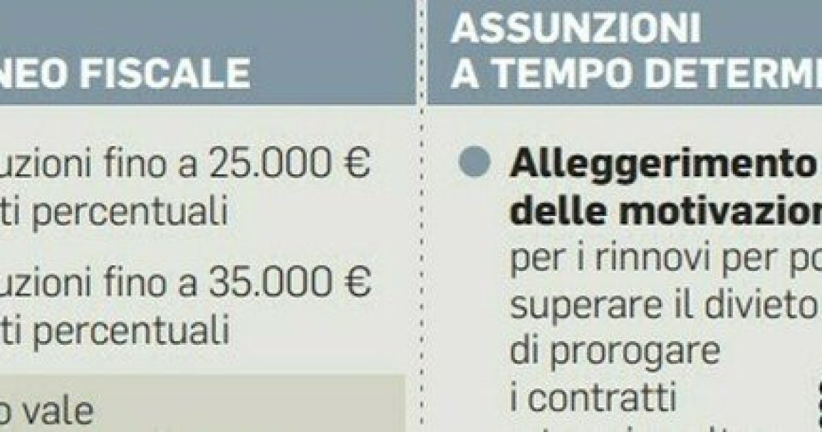 Decreto lavoro, 100 euro in più in busta paga, ma non per tutti, la tabella