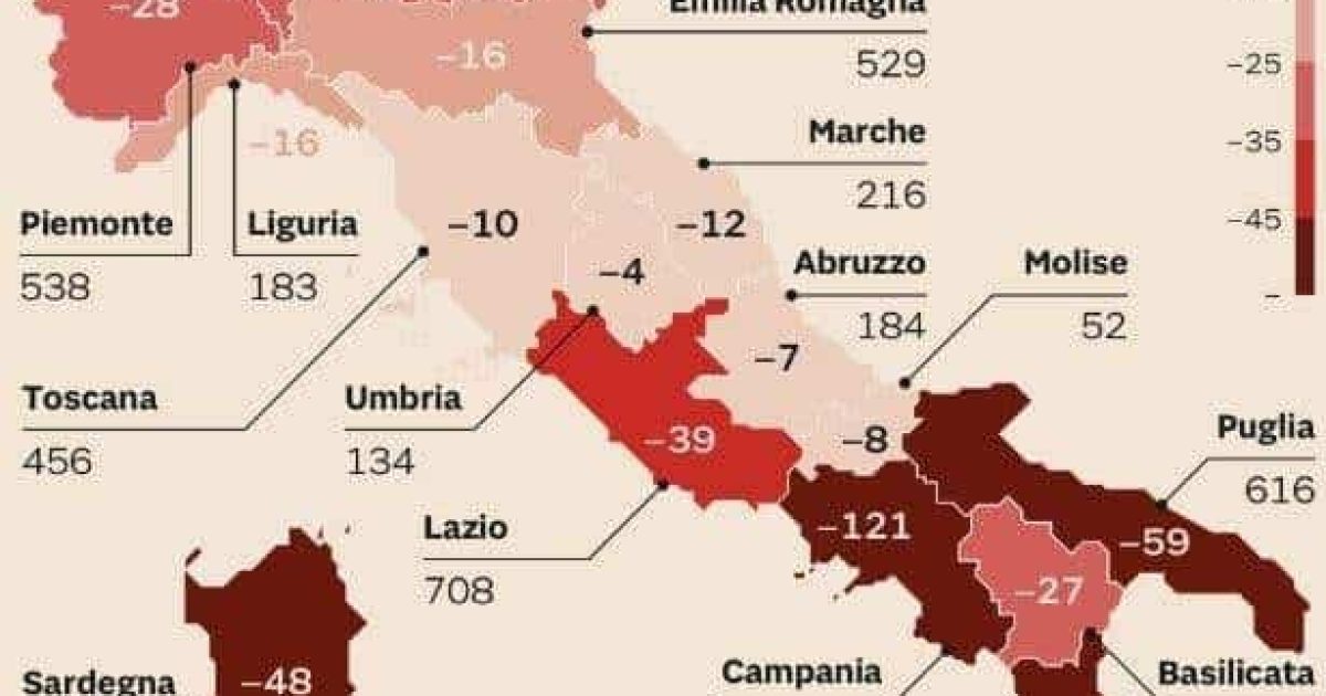 Dimensionamento scolastico, al Sud sarà un bagno di sangue, si perderanno molti posti