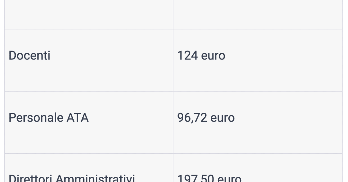 Fasce stipendiali docenti ed ATA 2023, gli aumenti dopo il rinnovo del contratto, la tabella