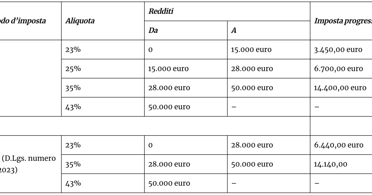 Pensionati, confermato l’aumento INPS di settembre 2024 di oltre 327 euro