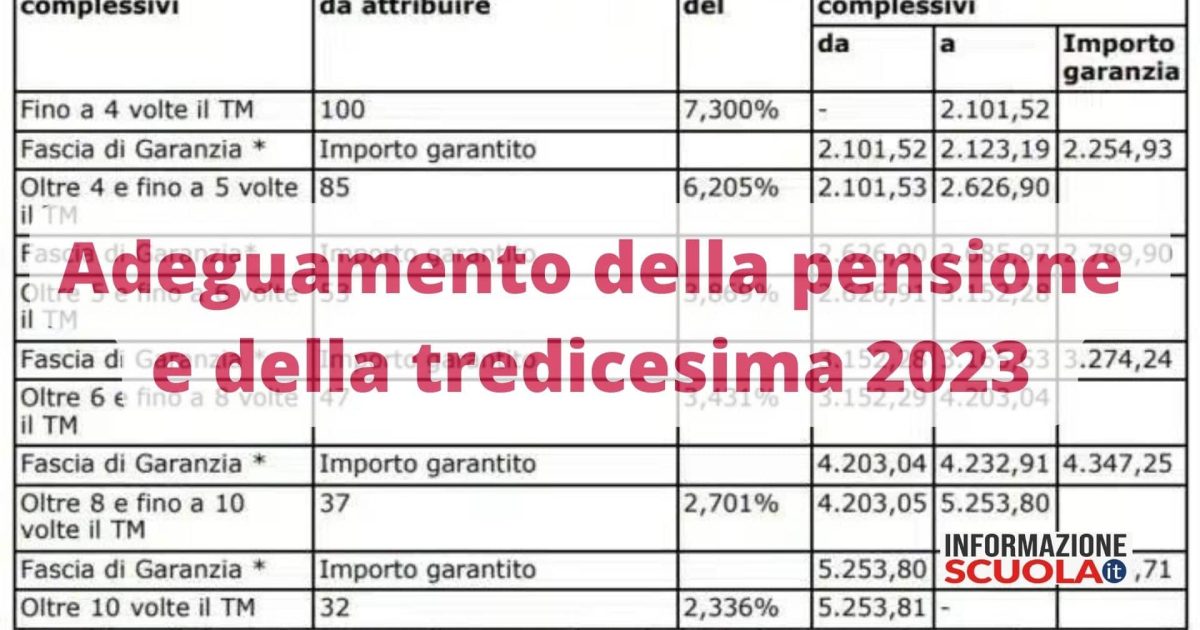 Pensione e tredicesime INPS dicembre 2023 più ricche, ma solo per questi pensionati