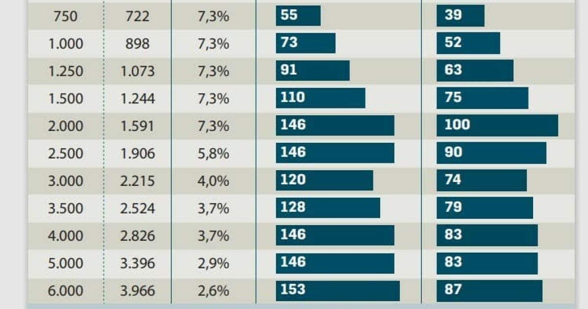 Pensioni, con il cedolino marzo 2023 arrivano gli arretrati, le tabelle