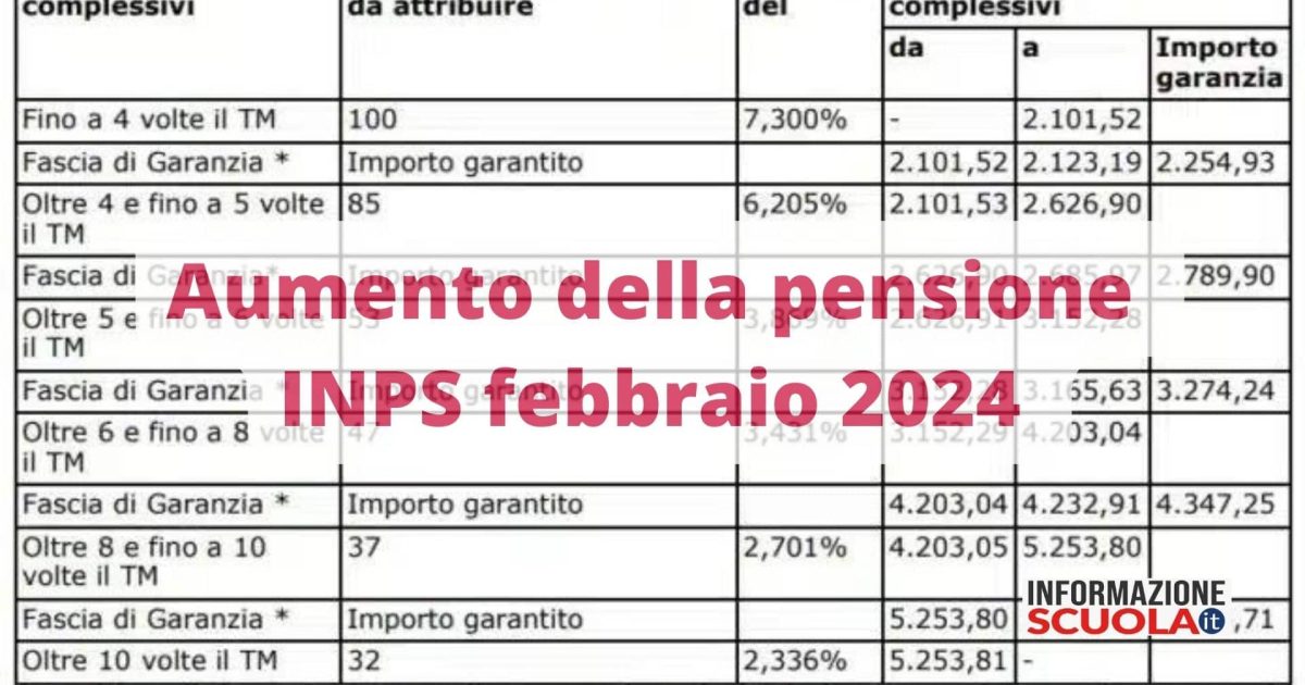 Pensioni di febbraio 2024, cambia l’IRPEF, ecco di quanto aumentano