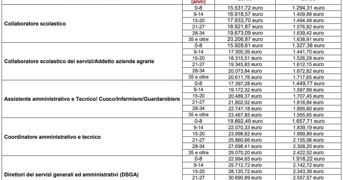 Personale ATA Eroi silenziosi delle scuole italiane tra lavoro instancabile e stipendi insoddisfacenti