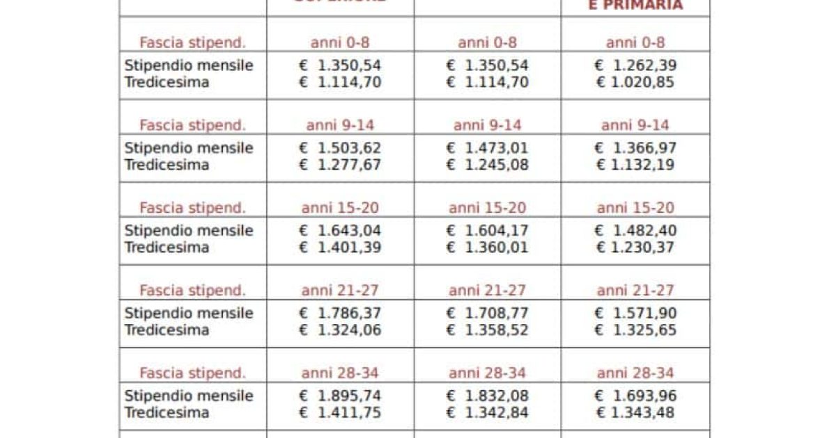 scatti di anzianità