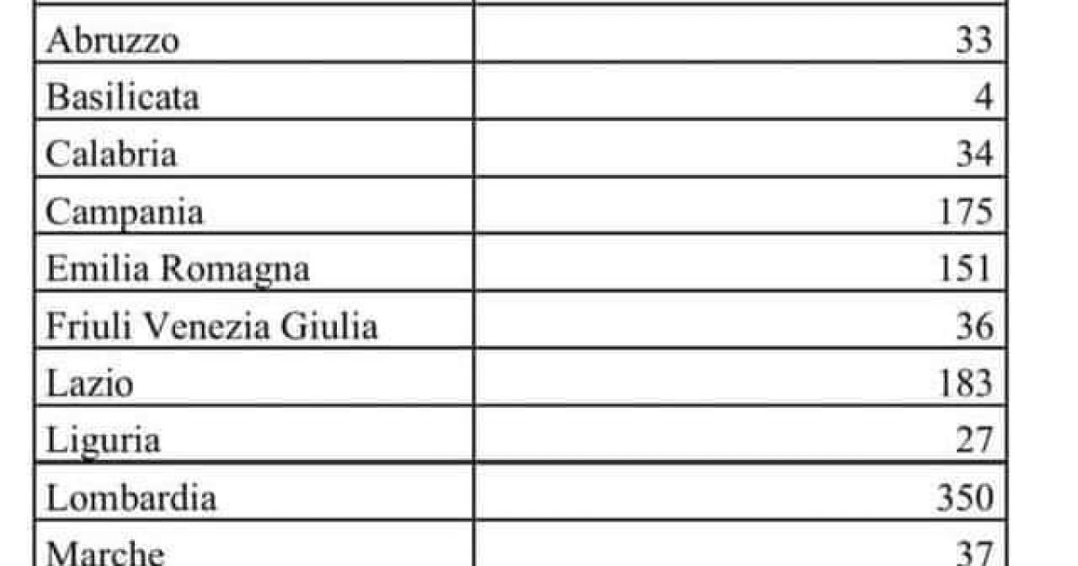 https://www.informazionescuola.it/wp-content/uploads/2023/08/decreto-direttoriale-1330-del-4-agosto-2023-concorso-accesso-ai-ruoli-personale-docente-educazione-motoria-nella-primaria.pdf