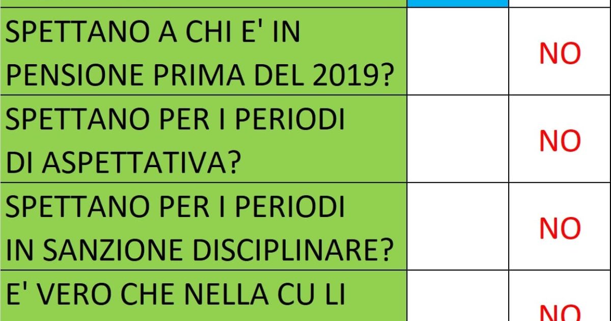 Arretrati dicembre 2022, ecco a chi spettano e a chi invece no