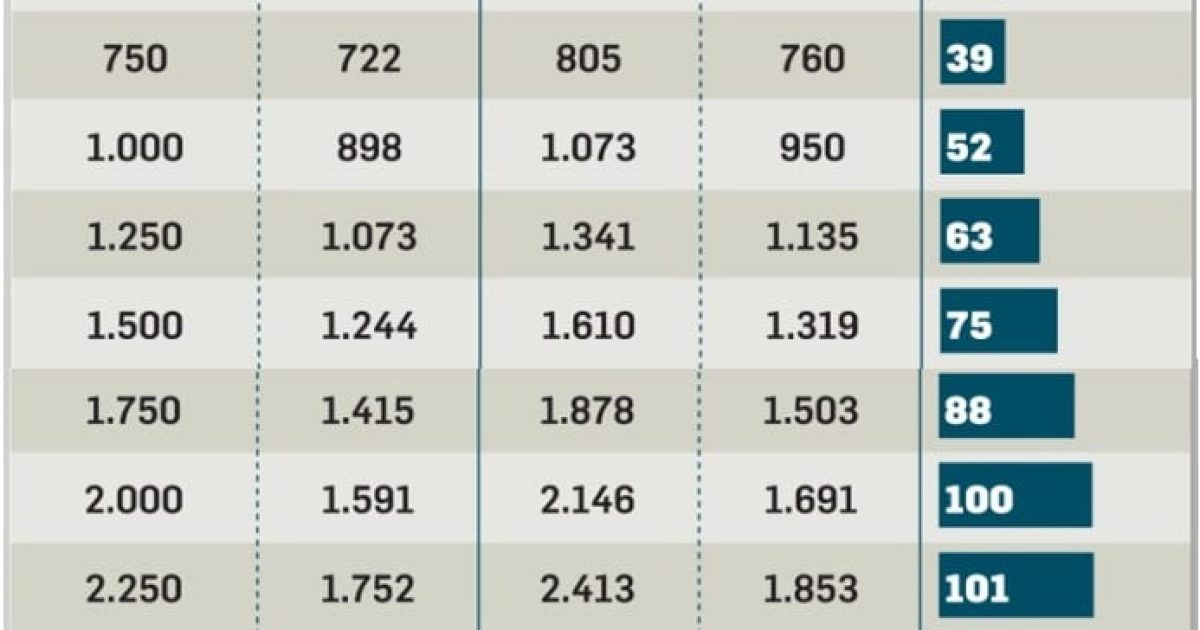 Pensioni, con il cedolino febbraio 2023 arrivano gli arretrati, le tabelle