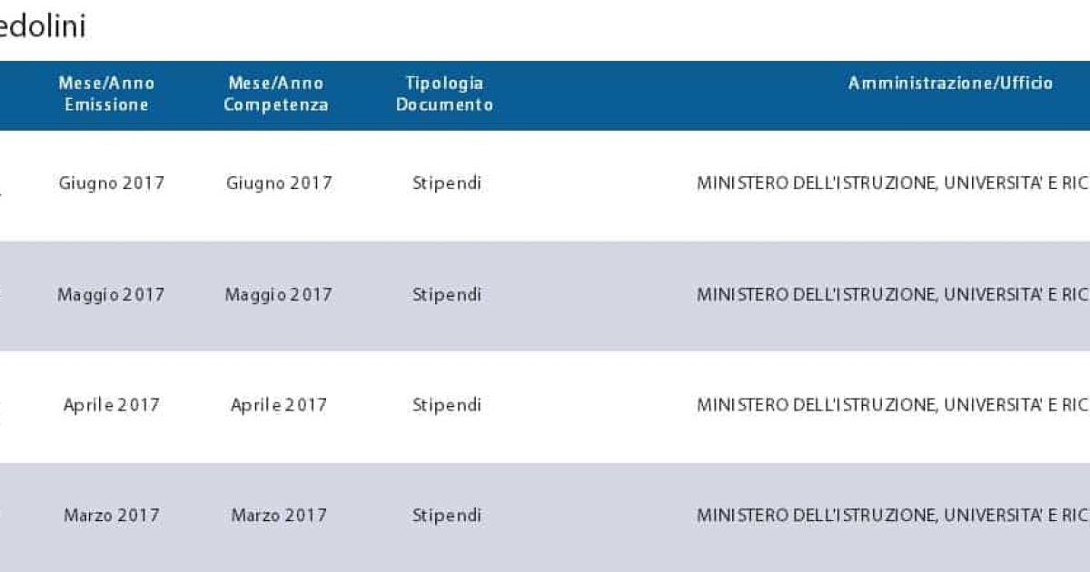 NoiPa ha pubblicato il cedolino di Giugno 2017