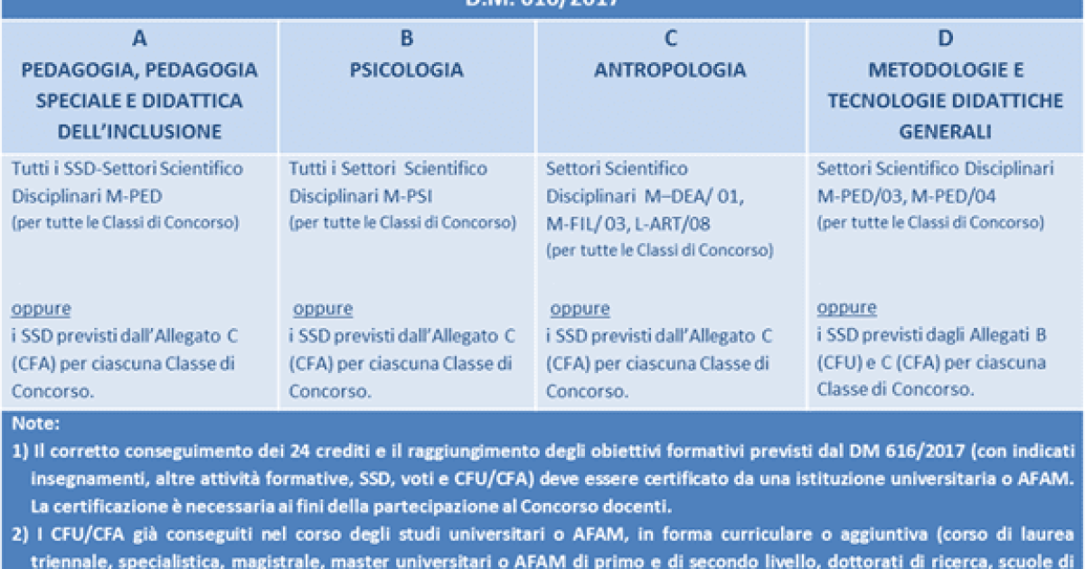 Reclutamento Docenti - Novità percorsi FIT e percorsi per ruoli