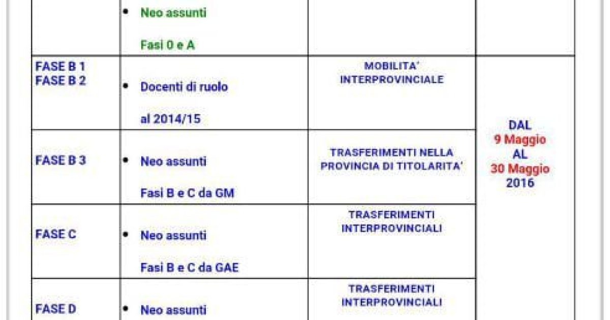 mobilità, scadenze delle domande