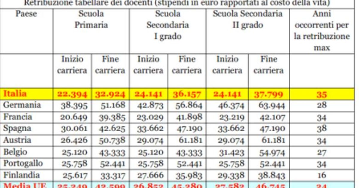 Rinnovo del contratto scuola, le ultime notizie